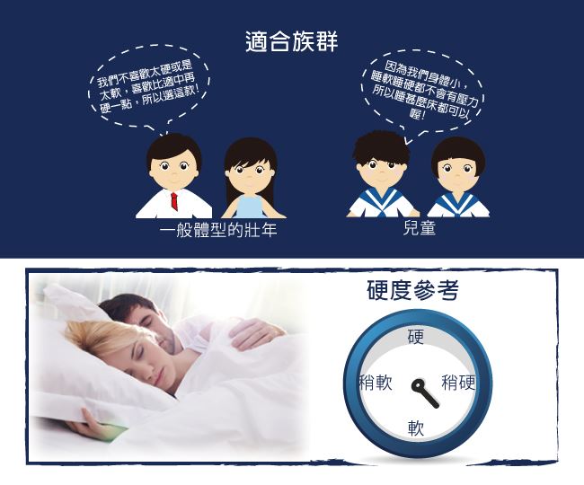法國FAMO 三線加高(CF系列)硬式床墊(涼感紗+Coolfoam記憶膠麵包床),床墊,獨立筒,FAMO,麵包床,雙人床墊,乳膠墊,保潔墊