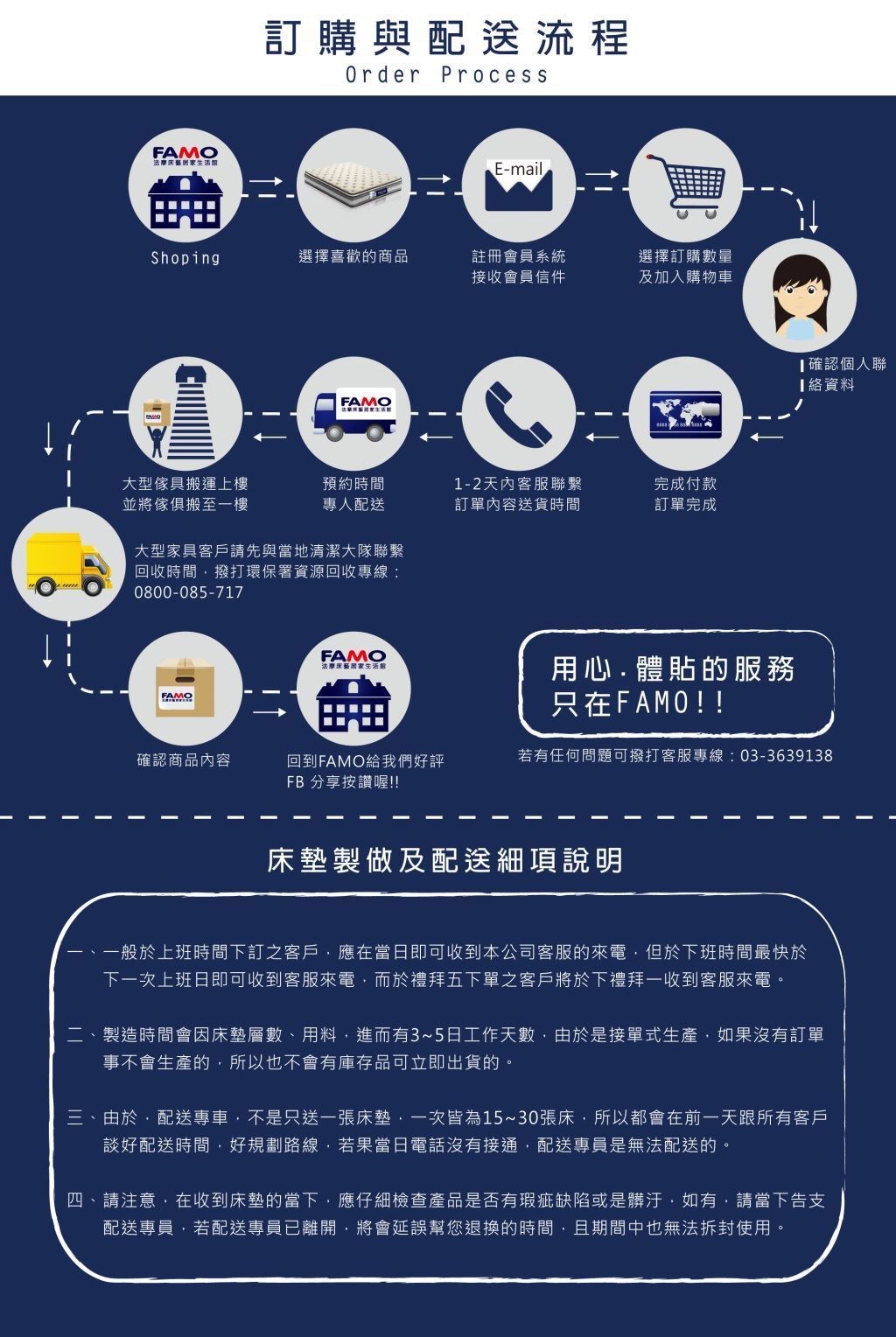 法國FAMO 三線加高(CF系列)硬式床墊(涼感紗+Coolfoam記憶膠麵包床),床墊,獨立筒,FAMO,麵包床,雙人床墊,乳膠墊,保潔墊